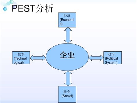 沃尔玛的pest分析和波特五力分析word文档在线阅读与下载无忧文档