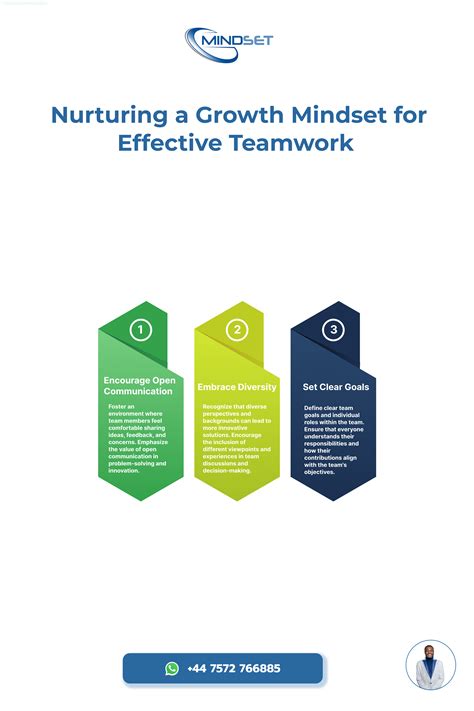 Nurturing a Growth Mindset for Effective Teamwork 