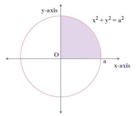 Area Under The Curve Types Formulas Solved Examples And Faqs