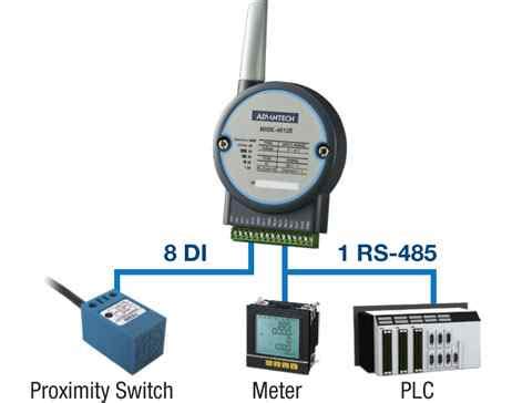 Anewtech Systems Ad Wise Wireless Iot Sensing Device Wise