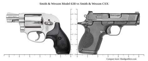 Smith Wesson Model Vs Smith Wesson Csx Size Comparison