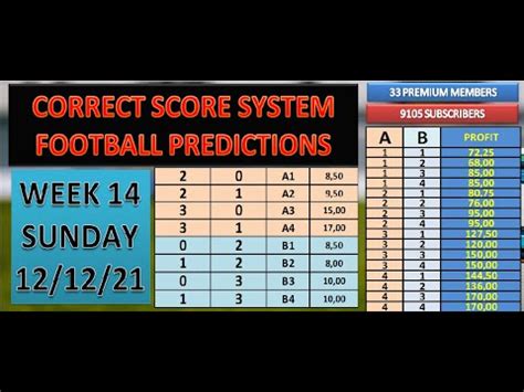 SUNDAY 13 12 20 CORRECT SCORE SYSTEM FOOTBALL PREDICTIONS FIXED