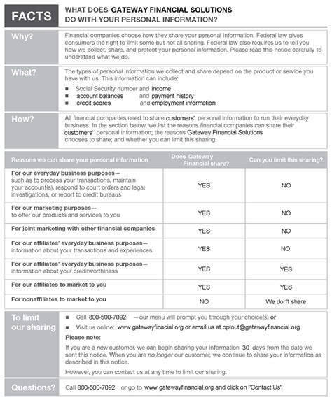 Privacy Policy 1 Gateway Financial Solutions