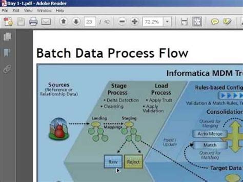 Informatica MDM Online Training MDM Basics YouTube