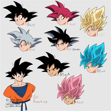 goku form studies   moth  newgrounds