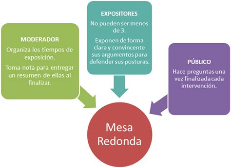 Manual Didáctico de Estrategias de Enseñanza Mesa Redonda