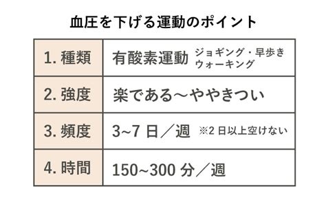 高めの血圧を下げるには？ 運動編 ｜血圧コラム｜伊藤園の公式通販「健康体」