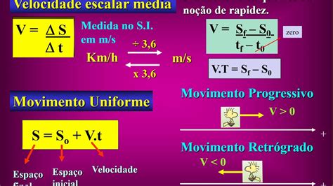 Cinemática Escalar Conceitos E Movimento Uniforme Youtube