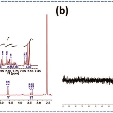 A ¹h Nmr Spectrum Of Pedscd B ³¹p Nmr Spectrum Of Pedscd