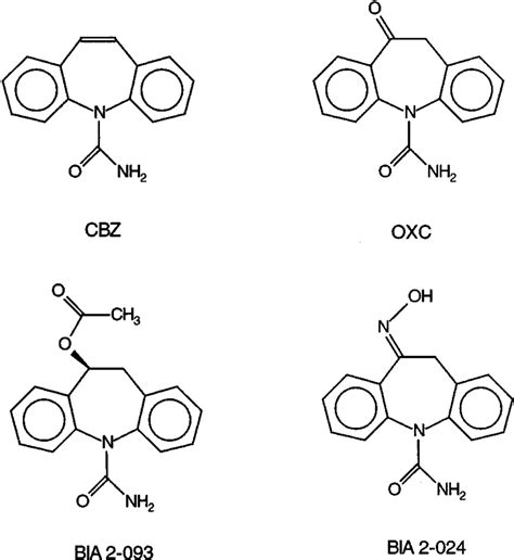 Structural Formulae Of Carbamazepine Cbz Oxcarbazepine Oxc And Of