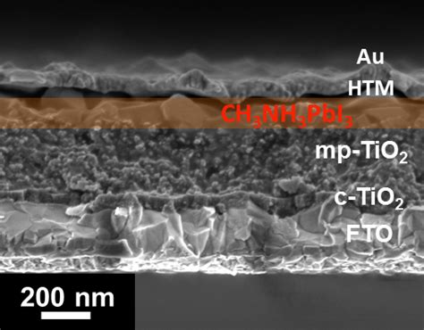 Mesoscopic Perovskite Solar Cell Architecture Sem Cross Sectional