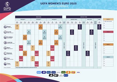 EURO Féminin 2025 football : Calendrier, Groupes et Résultats « Radio ...