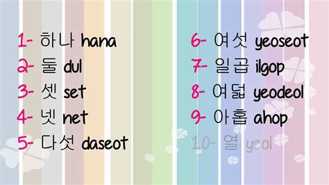 3 Learning Korean Numbers 숫자 Sutja Ordinal Numbers Korean