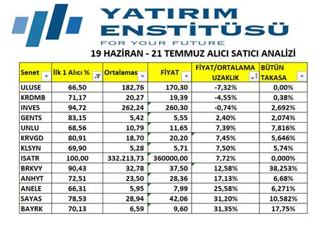 Volkan Kocaba On Twitter Al C Sat C Analizi Haziran