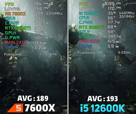 Ryzen 5 7600X vs i5-12600K [Full Comparison 2023] - Tech4Gamers