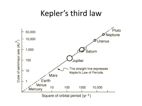 Ppt Keplers Laws Of Planetary Motion Powerpoint Presentation Free