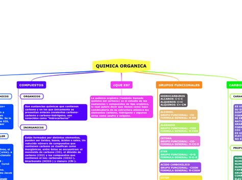 Mapa Conceptual De La Quimica Organica Theme Loader Porn Sex Picture