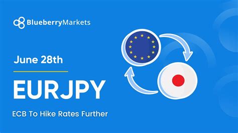 How To Trade Forex Eurjpy Technical Analysis June Youtube