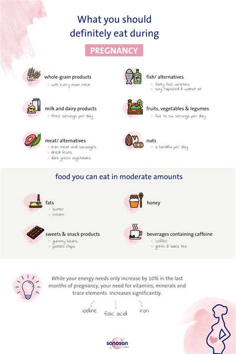 Nutrition During Pregnancy The Do S And Don Ts For Mums To Be Sanosan