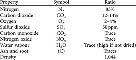 Inert Gas Lijst Inert Gas List All Inert Gas Guidelines For Inert Images