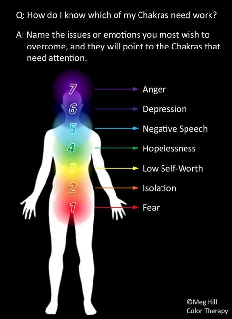 Chakra healing meditation – Artofit