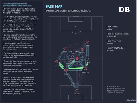 Tactical Analysis Bayern Munich Bayer Leverkusen Breaking The Lines