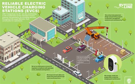 Charging Games In Networks Of Electric Vehicles And Electric Bab Dorothy