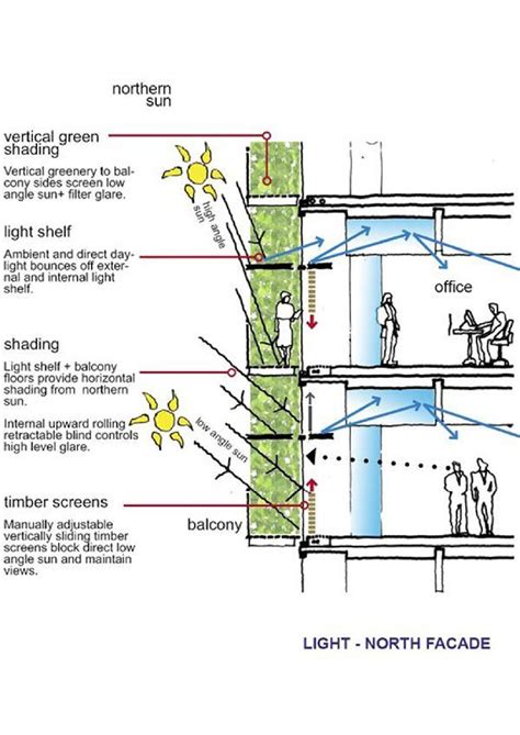 Council House 2 Building. Melbourne Melbourne Architecture, Green ...