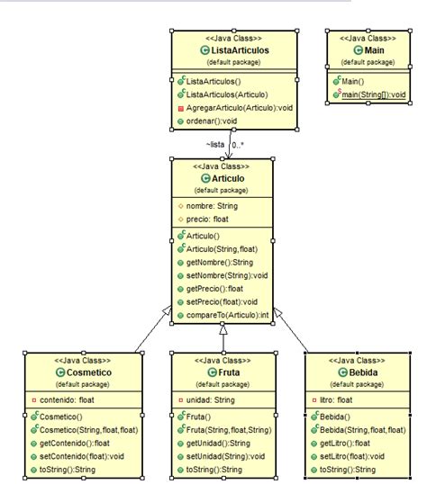 Diagrama De Objetos Uml