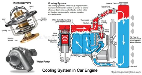 Engine Coolant Fluid