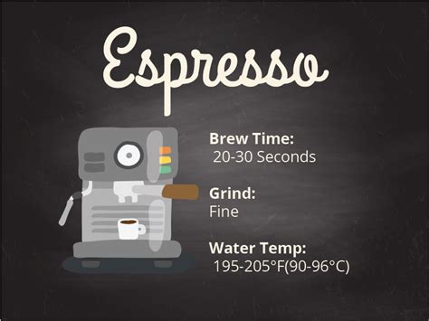 Coffee brewing method Espresso – Better Coffee At Home