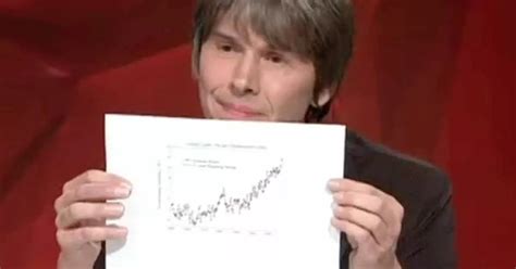 Furious Professor Brian Cox Clashes With Australian Politician