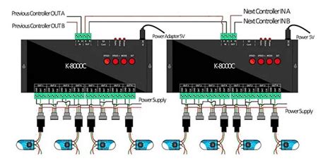 K8000c Addressable Led Controller Leading China Pixel Led Manufacturer