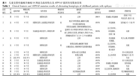 儿童交替性偏瘫并癫痫的临床特点及atp1a3基因突变研究 中华实用儿科临床杂志