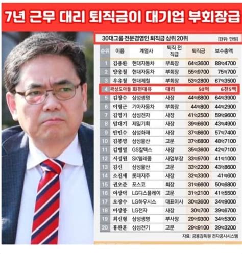 곽상도 무죄 일파만파˝검찰 엉터리 수사판사의 비양심 판결의 합작˝서울의 소리