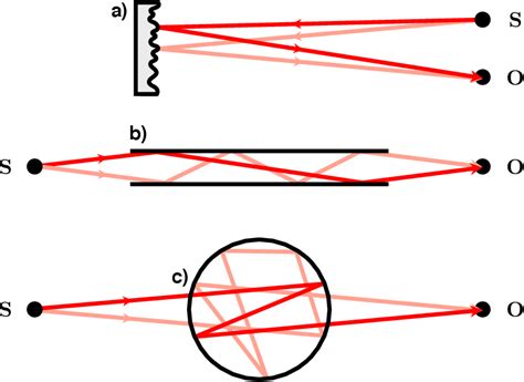 Figure From Unveiling The Significance Of Intrinsic Sensitivity And