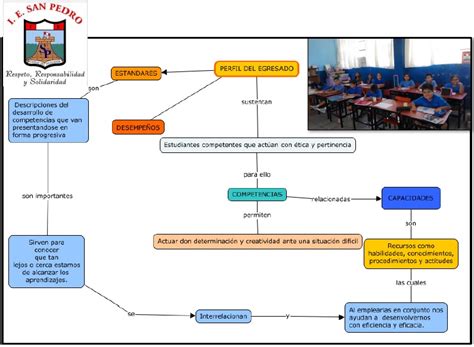 ORGANIZADOR VISUAL TAREA 2