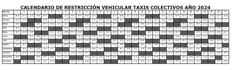 Revisa El Calendario De Restricci N Vehicular Para Taxis