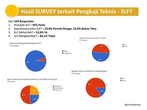 Slf Sertifikat Laik Fungsi And Pengkaji Teknis Ppt