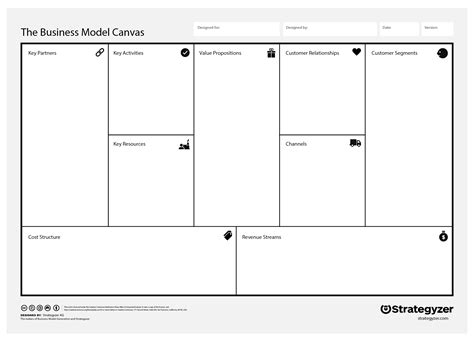 How To Use Business Model Canvas To Design Projects