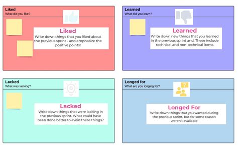 The 4 Ls Retrospective Technique Atlassian 40 Off