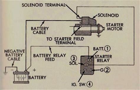 Starter Solenoid Wiring Diagram