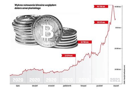 Rynek Kryptowalut Ro Nie W Si Czeka Nas Bitcoinmania