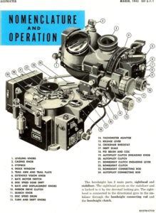 History of The Norden Bombsight and How It Works - Aero Corner