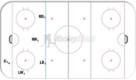 Offensive Triangle 1 Hockey Drill