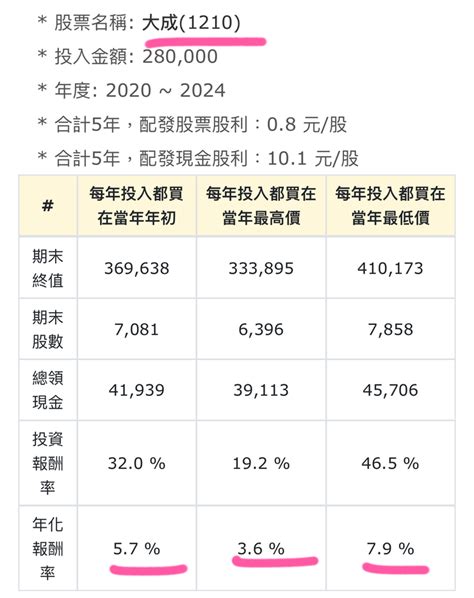 蝸牛存股日記成立滿3年：個股、etf與資產配置的投資策略（免費文章） 江小茹蝸牛存股日記