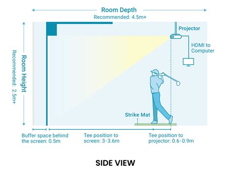 Why Get a Golf Simulator and What You Need to Set One Up?