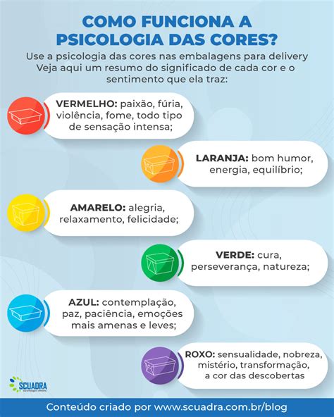 Como Funciona A Psicologia Das Cores