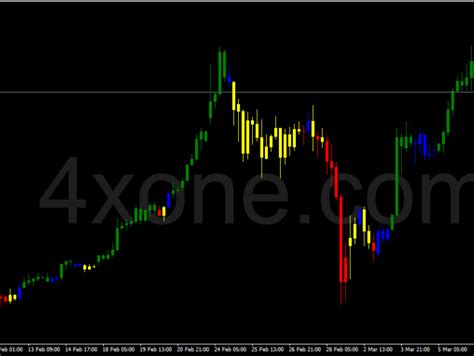 Rsi Metatrader Mt4 Indicator 4xone