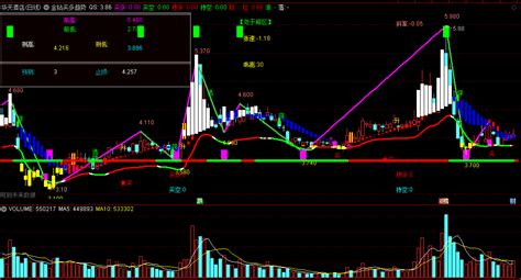 金钻买多趋势主图指标 解密主力动向 底部角度操盘 通达信 源码 通达信公式 好公式网